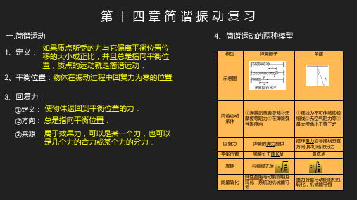 简谐运动复习