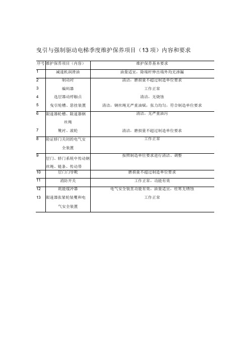 电梯季度维护保养项目(13项)内容和要求