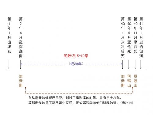 第1年1月出埃及