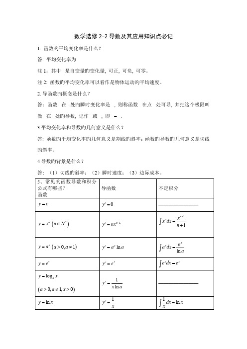 2023年高中数学人教版选修导数及其应用知识点总结