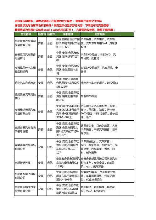 新版安徽省合肥汽车DVD工商企业公司商家名录名单联系方式大全11家