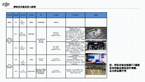 大疆门店授权及补贴流程教学提纲