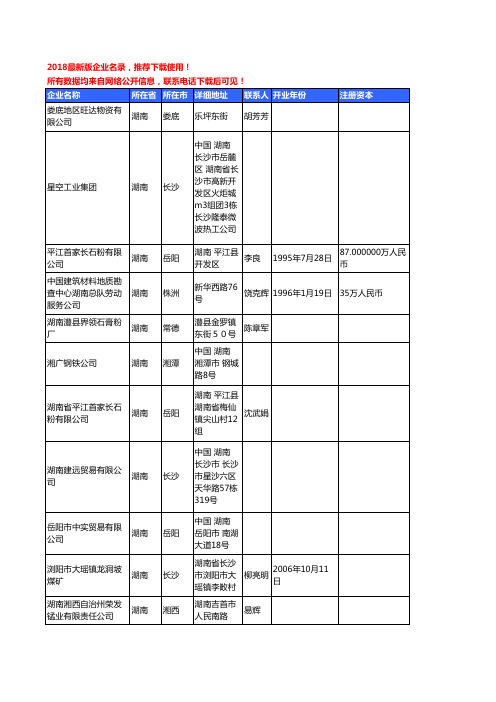 【独家数据】2018新版湖南省金属矿产工商企业名录黄页大全354家