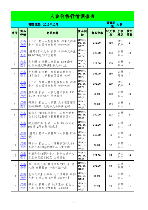 人参价格表