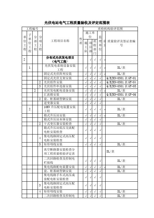 分布式光伏电站质量验收及评定项目划分表