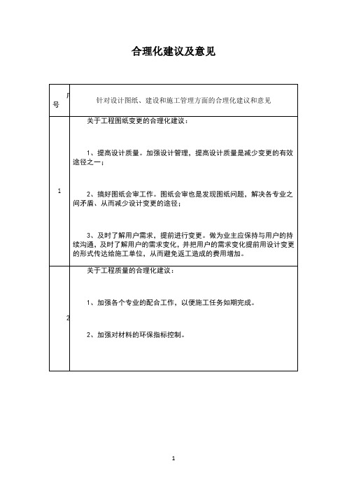 合理化建议及意见及施工重点、难点、关键技术、工艺分析及解决方案