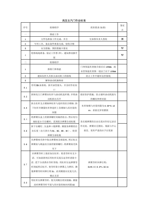 检修工作标准