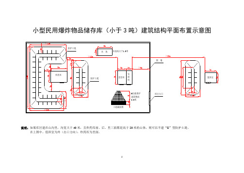 民爆储存库设计要素(含大型和小型库)