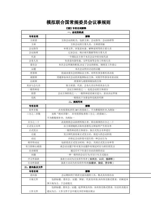 模拟联合国常规委员会议事规则