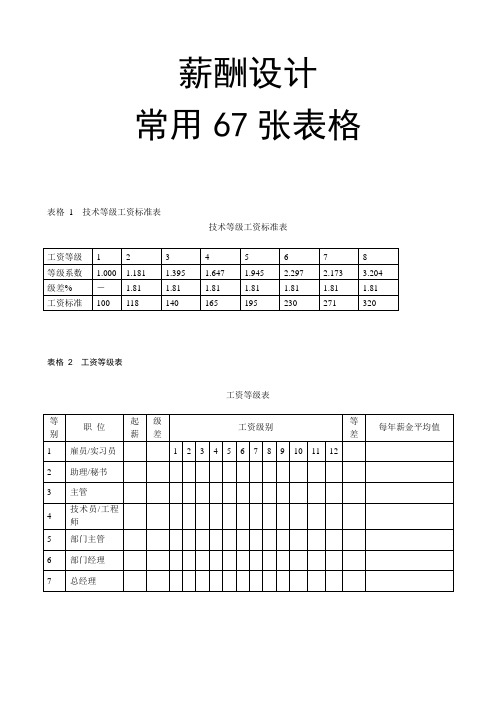 薪酬设计常用张表格