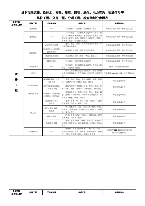 市政道路工程分部分项划分表全套样本