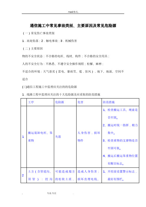 通信工程施工中常见的危险源与应采取的防范措施方案