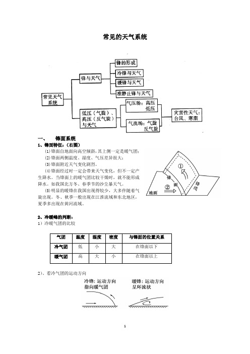 常见的天气系统