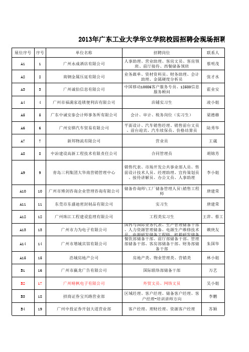 参加2013年广工华立校园招聘会现场招聘企业名单统计表