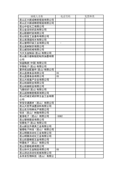 5-11昆山纳税企业资料