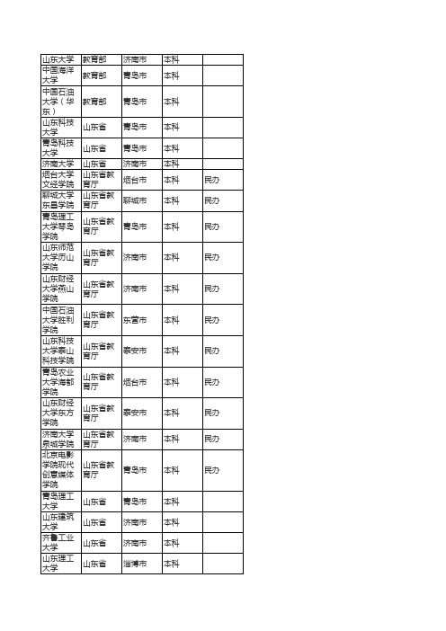 全国各省分大学名单