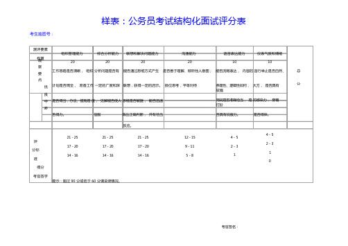 最新版公务员考试结构化面试评分表(供参考)