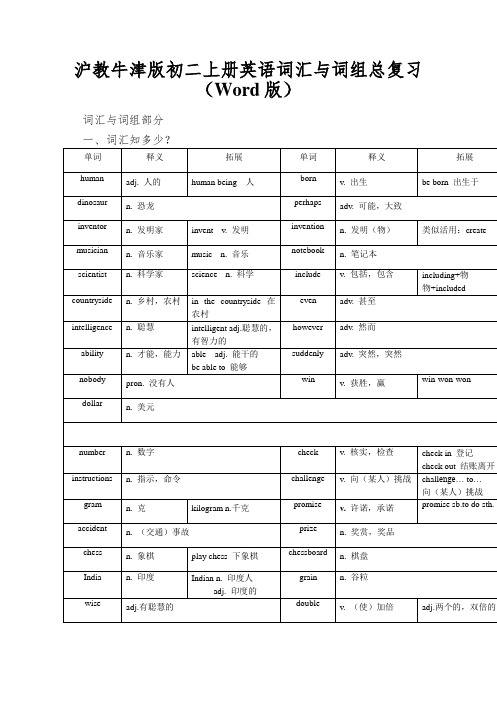 沪教牛津版初二上册英语词汇与词组总复习(Word版)