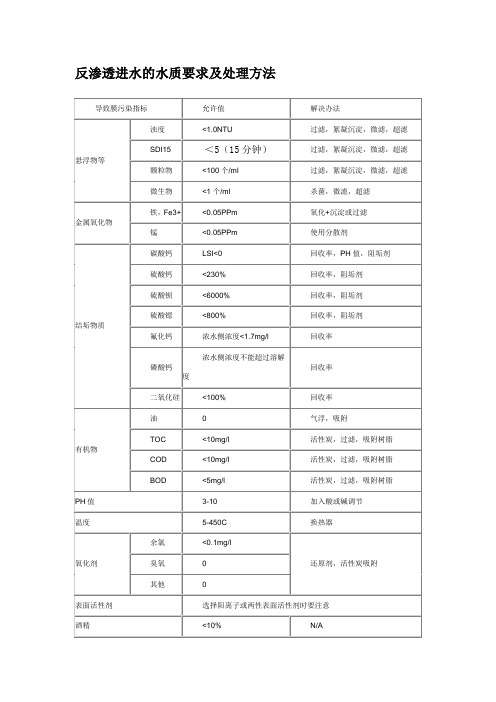 反渗透膜进水标准及处理方法