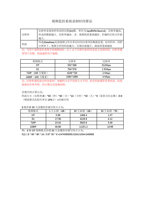 视频监控系统录制时间算法