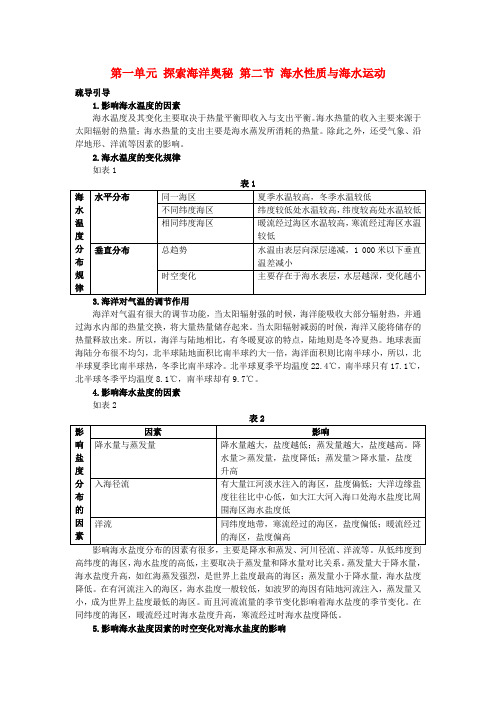 高中地理 第一单元 探索海洋奥秘 第二节 海水性质与海水运动素材 鲁教版