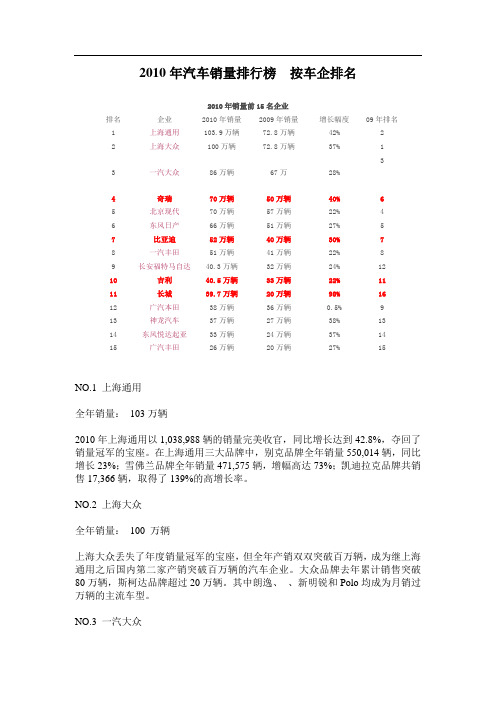 2010年汽车销量排行榜  按车企排名