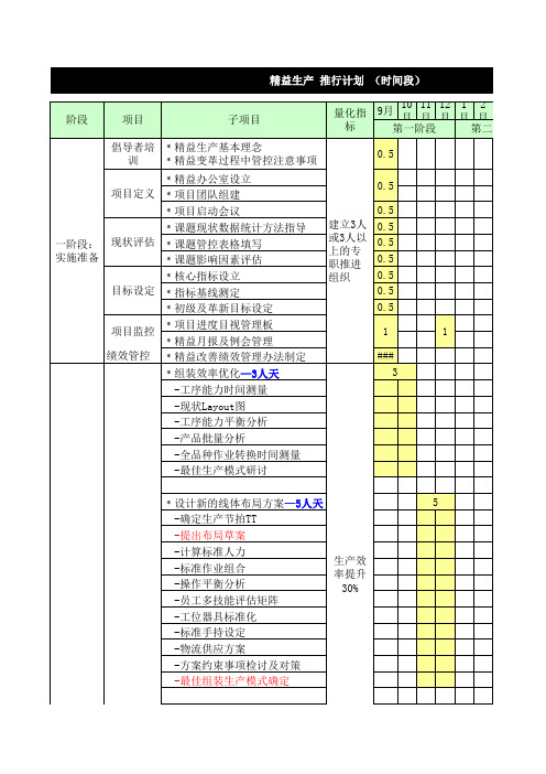 精益生产推进计划表方案