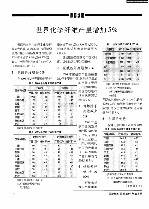 世界化学纤维产量增加5%
