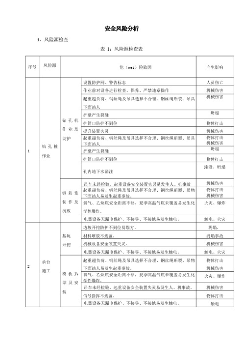 安全风险分析