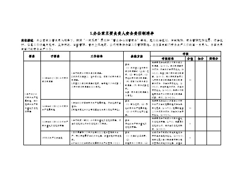 办公室部门负责人及各岗位人员安全责任制清单