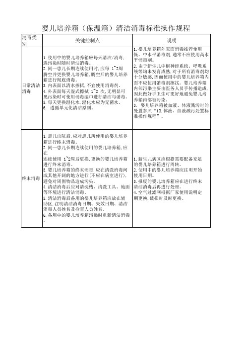 婴儿培养箱(保温箱)清洁消毒标准操作规程