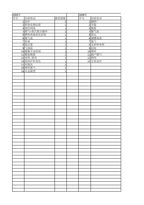 【国家自然科学基金】_高炉煤气_基金支持热词逐年推荐_【万方软件创新助手】_20140730
