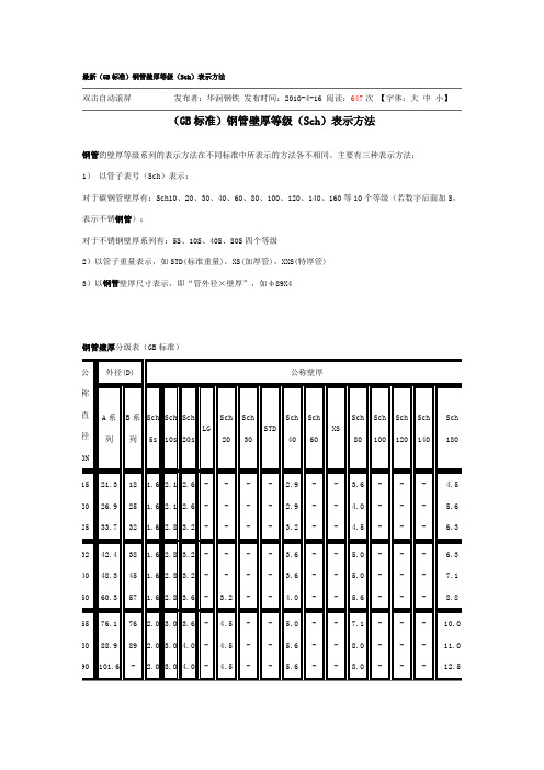 最新(GB标准)钢管壁厚等级(Sch)表示方法