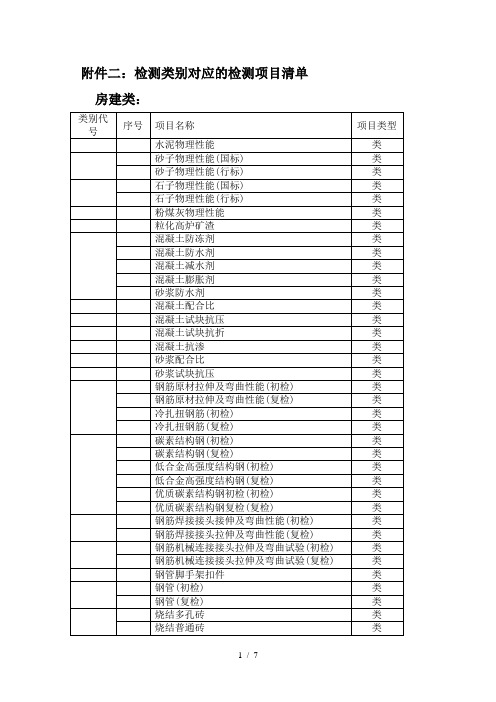 二检测类别对应的检测项目清单