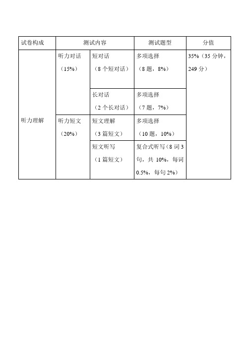 (完整版)四级听力构成