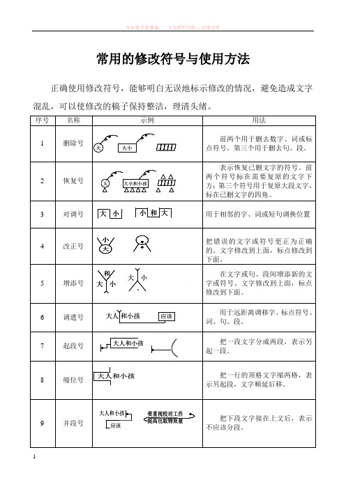 常用的修改符号与使用方法