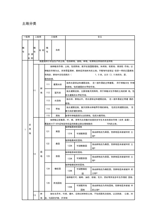 土地地类一览表