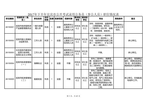 2017年下半年宜宾市公务员考试职位表d