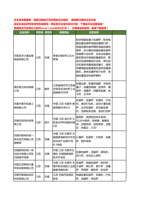 新版江苏省流量秤工商企业公司商家名录名单联系方式大全23家