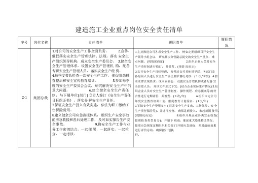 建筑施工企业重点岗位安全责任清单(企业)3