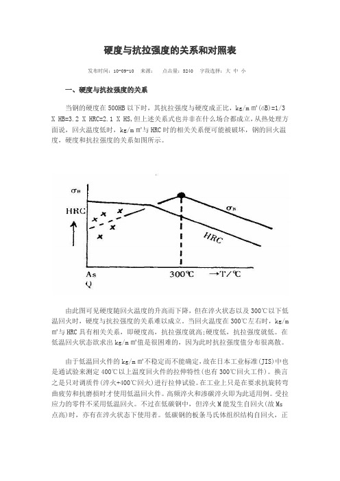 硬度与抗拉强度关系