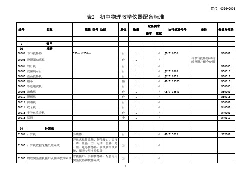 物理实验室配备标准