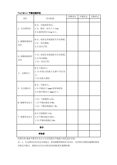 平衡功能评估量表