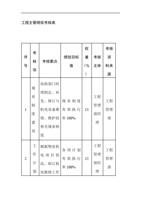 工程主管绩效考核表