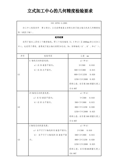 立式加工中心的几何精度检验要求(出口用技术要求)