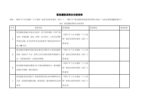 紧急避险系统专项检查表