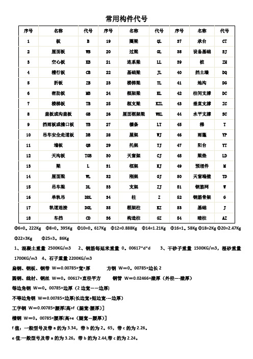 常用建筑构件代号