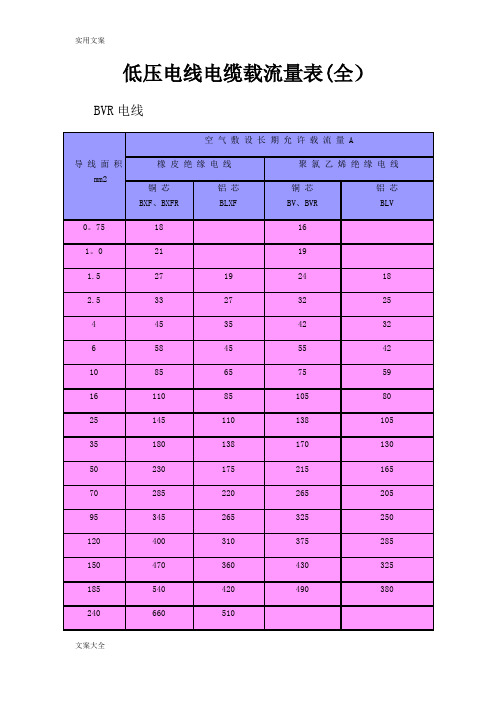 低压电线电缆载流量表(全)