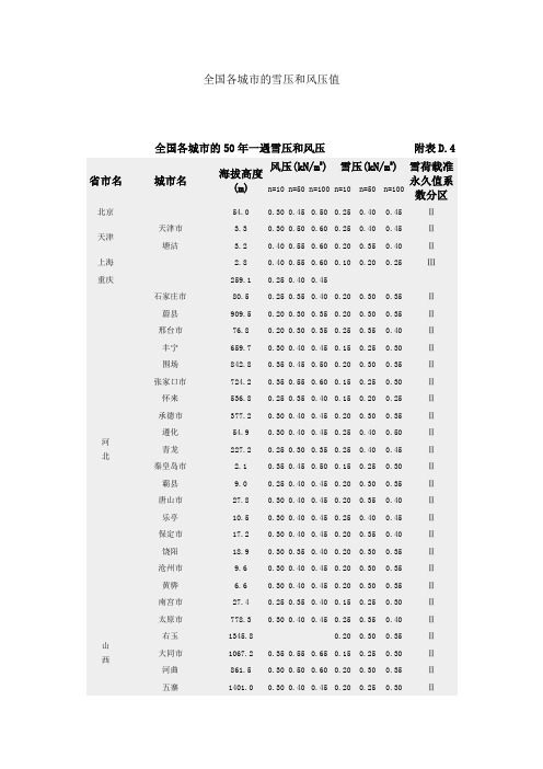 全国基本风压、雪压数值表