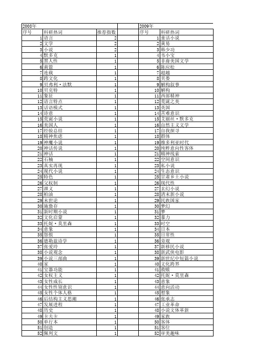 【国家社会科学基金】_小说世界_基金支持热词逐年推荐_【万方软件创新助手】_20140805